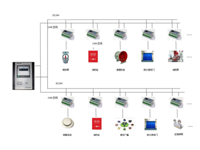 门禁与消防火警系统